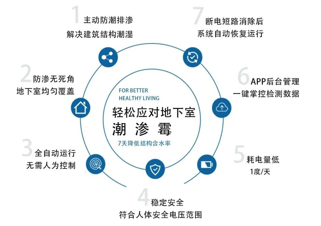 合肥地下室电渗透系统