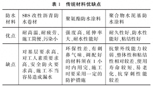 合肥地下室发霉