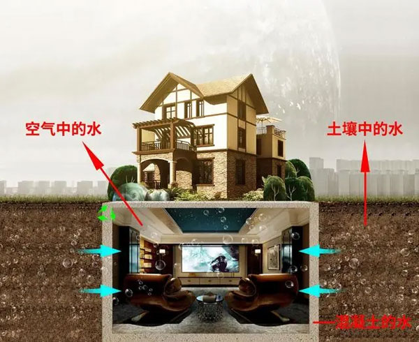 合肥别墅地下室防潮