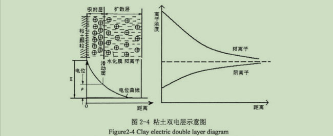 电渗透防潮