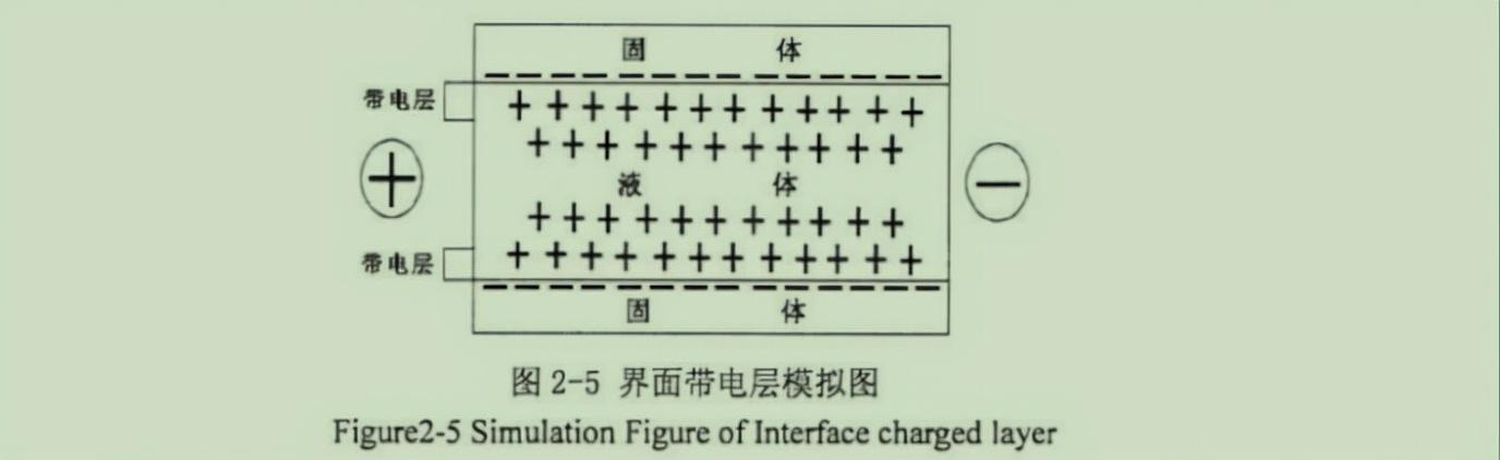 电渗透防潮