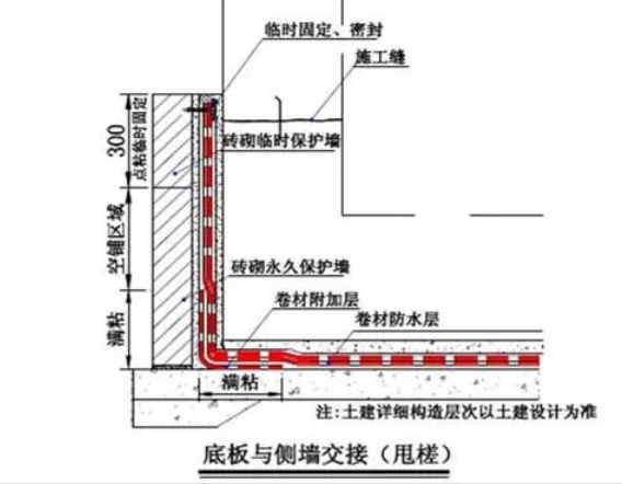 合肥地下室防防潮