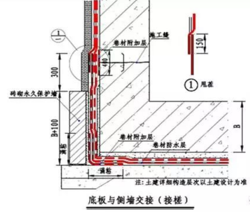 合肥地下室防防潮