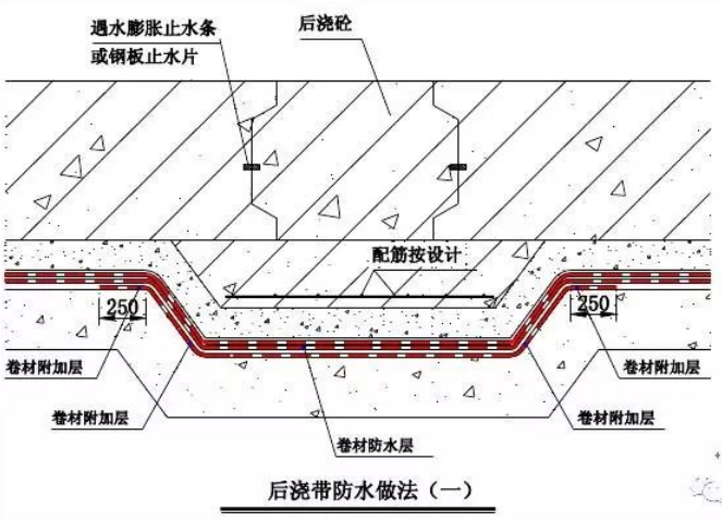 合肥地下室防防潮