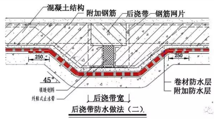 合肥地下室防防潮