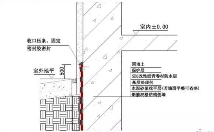 合肥地下室防防潮