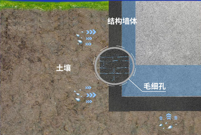 合肥别墅地下室防水防潮