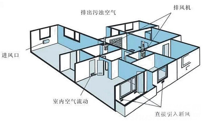 别墅地下室防潮